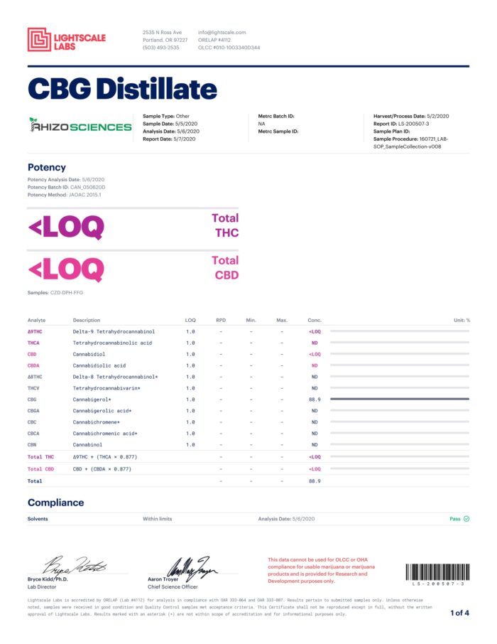 CBG Distillate CoA